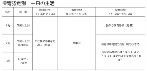 08保育認定別一日の生活